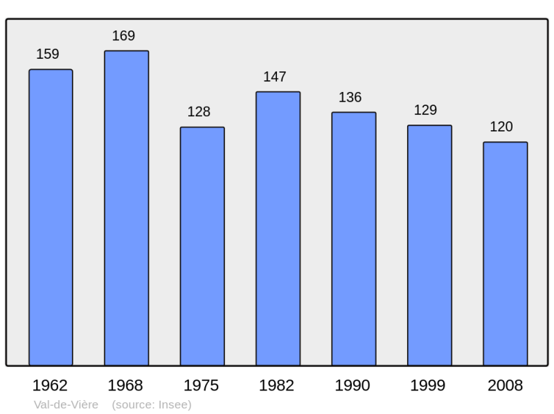 Soubor:Population - Municipality code 51218.png