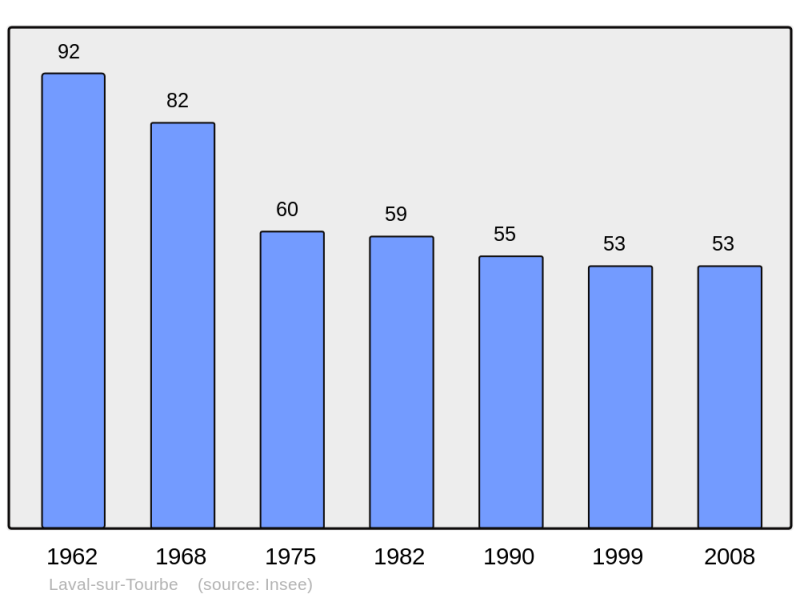 Soubor:Population - Municipality code 51317.png