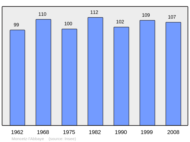 Soubor:Population - Municipality code 51373.png