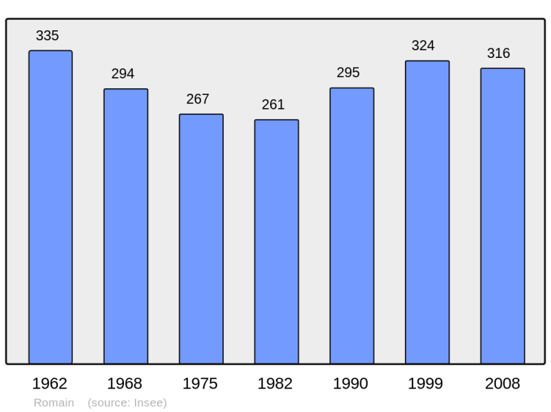 Soubor:Population - Municipality code 51464.png
