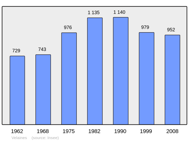 Soubor:Population - Municipality code 55543.png