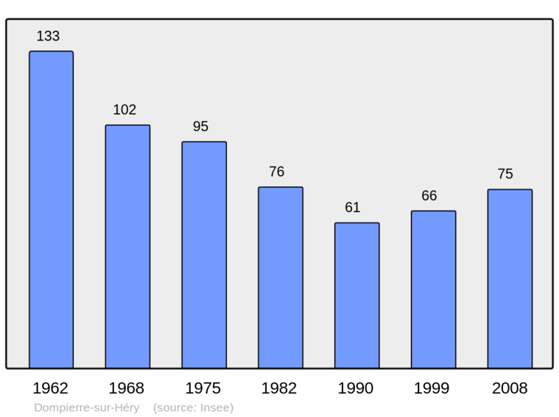 Soubor:Population - Municipality code 58100.png