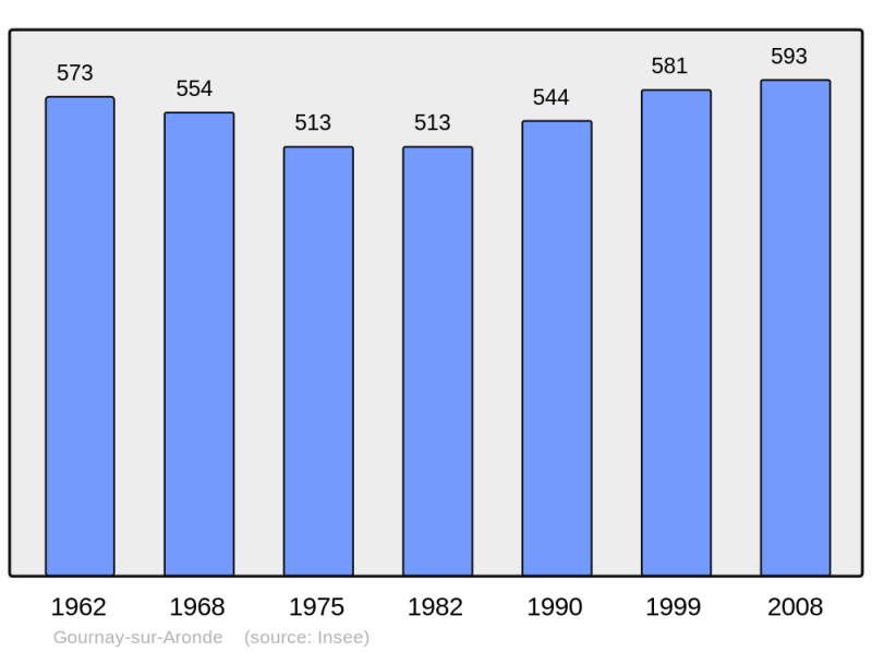 Soubor:Population - Municipality code 60281.png