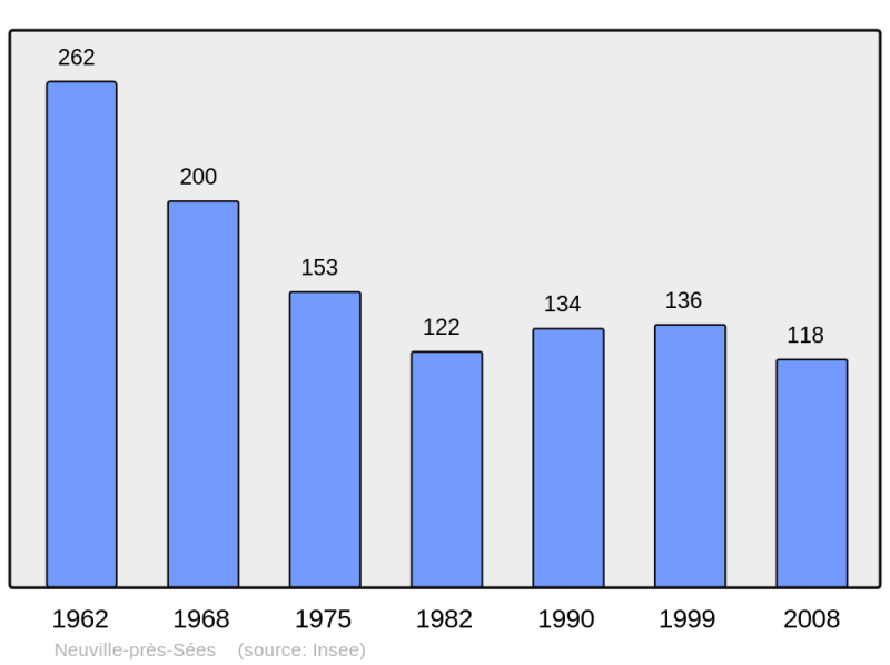 Soubor:Population - Municipality code 61306.png