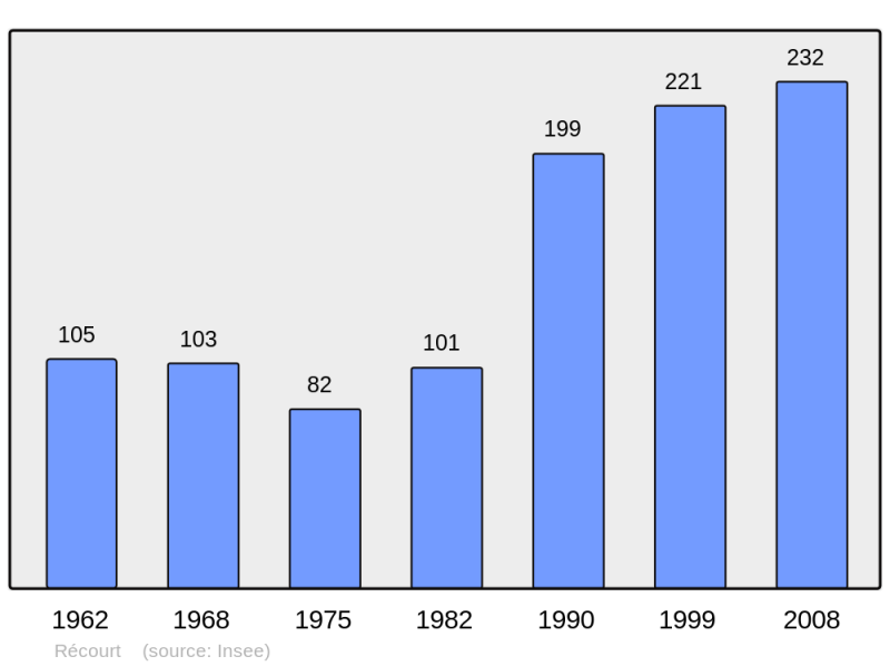 Soubor:Population - Municipality code 62697.png