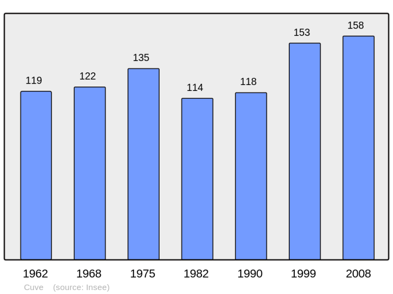 Soubor:Population - Municipality code 70194.png