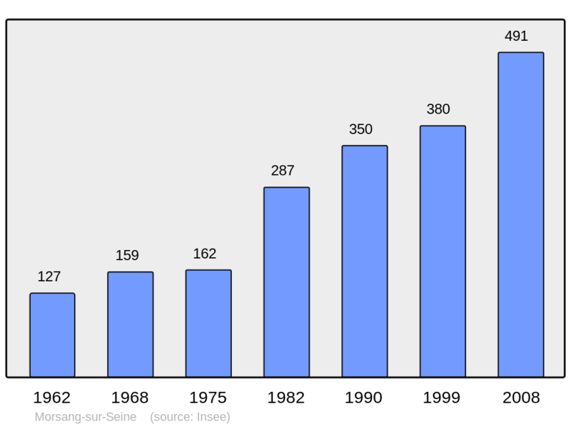 Soubor:Population - Municipality code 91435.png