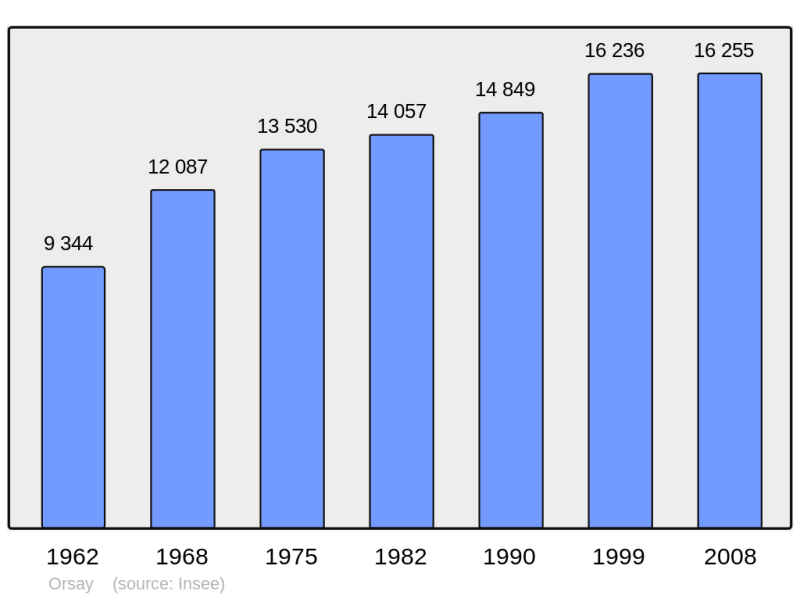 Soubor:Population - Municipality code 91471.png