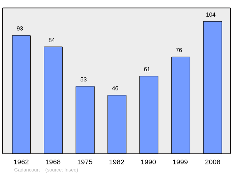 Soubor:Population - Municipality code 95259.png