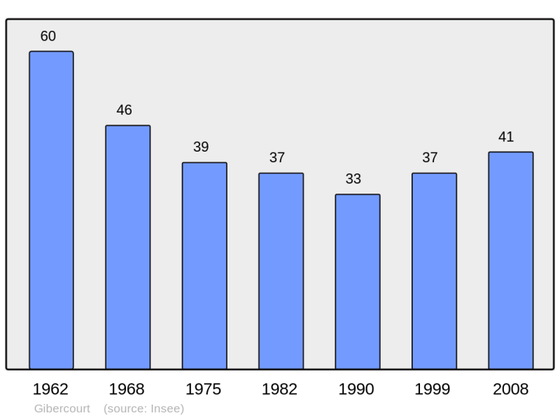 Soubor:Population - Municipality code 02345.png