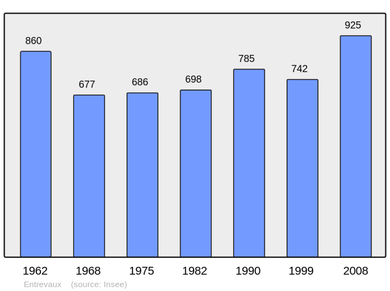 Soubor:Population - Municipality code 04076.png