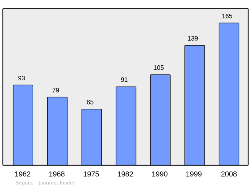 Soubor:Population - Municipality code 09284.png