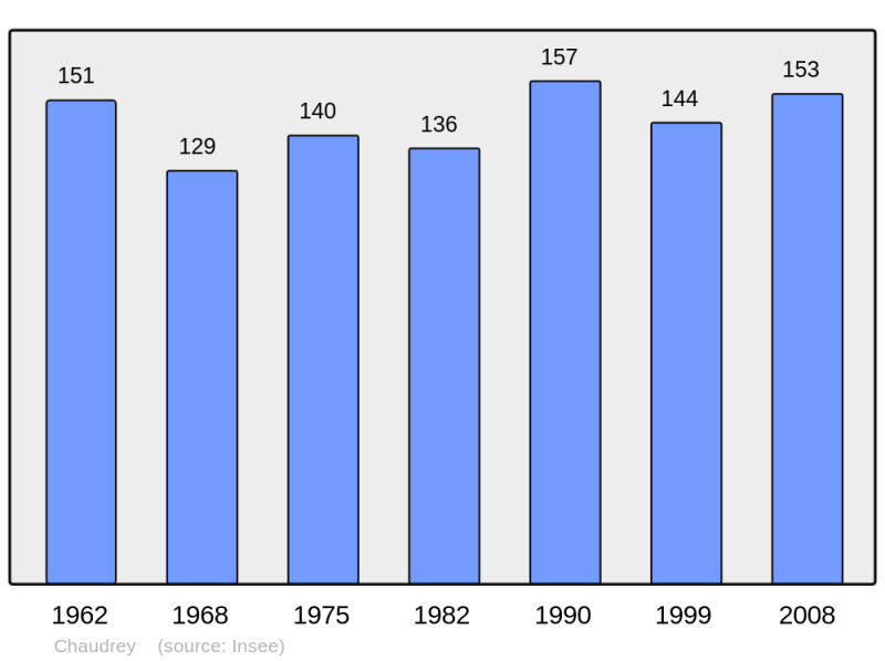 Soubor:Population - Municipality code 10091.png