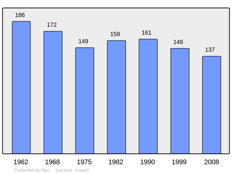 Soubor:Population - Municipality code 10103.png