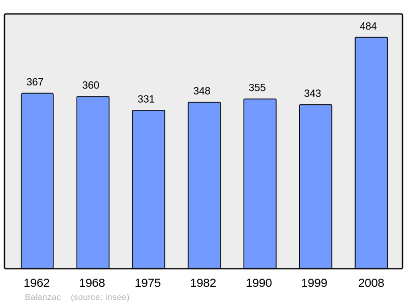 Soubor:Population - Municipality code 17030.png