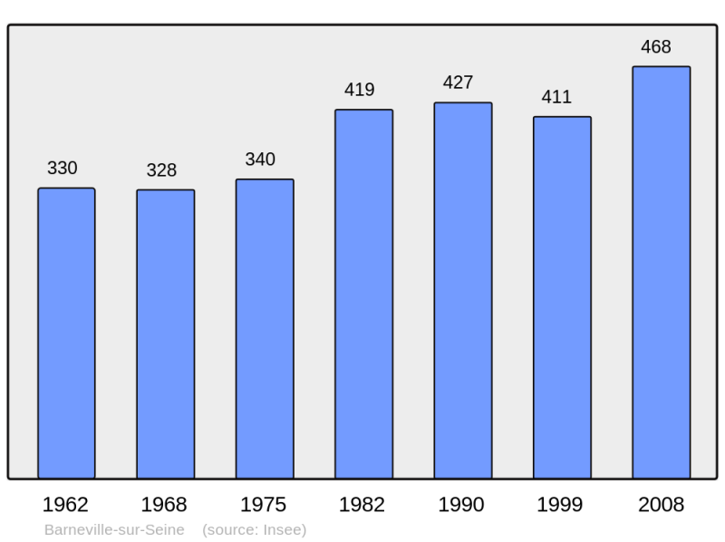 Soubor:Population - Municipality code 27039.png