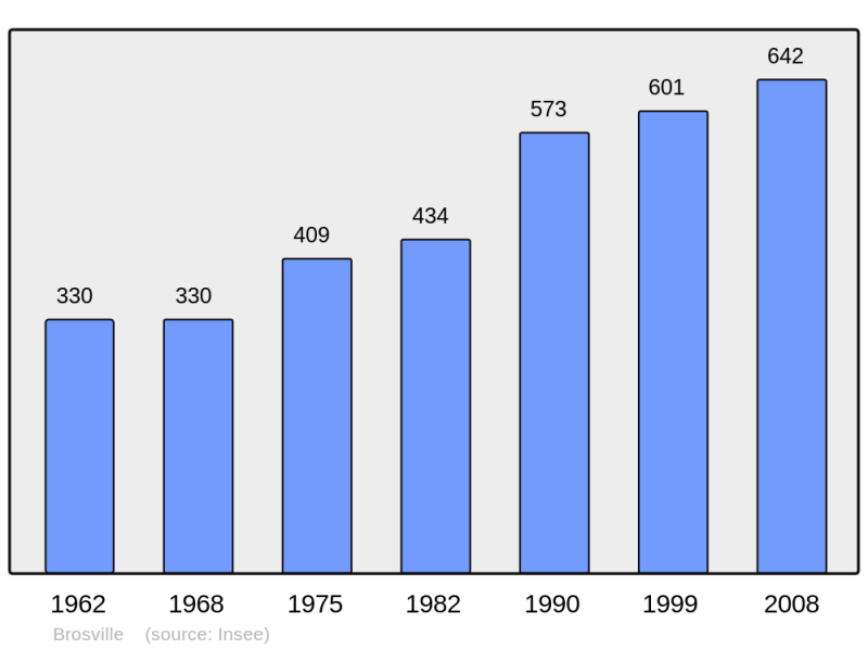Soubor:Population - Municipality code 27118.png
