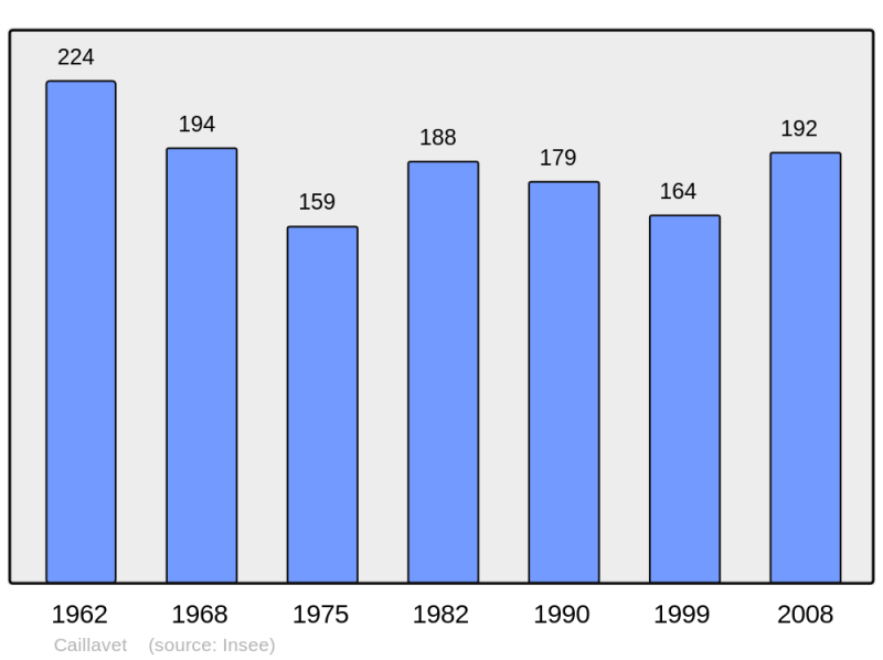 Soubor:Population - Municipality code 32071.png