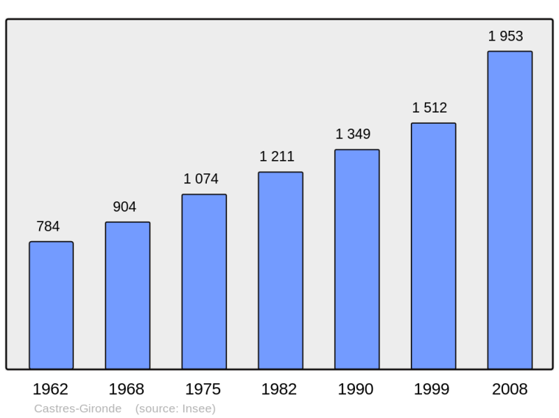 Soubor:Population - Municipality code 33109.png