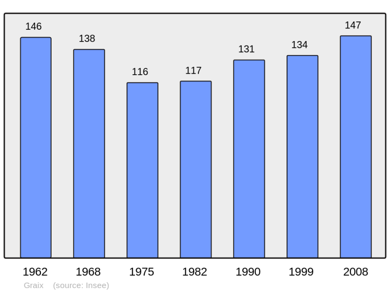 Soubor:Population - Municipality code 42101.png