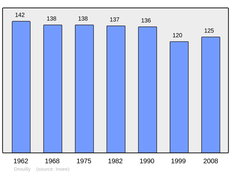 Soubor:Population - Municipality code 51220.png