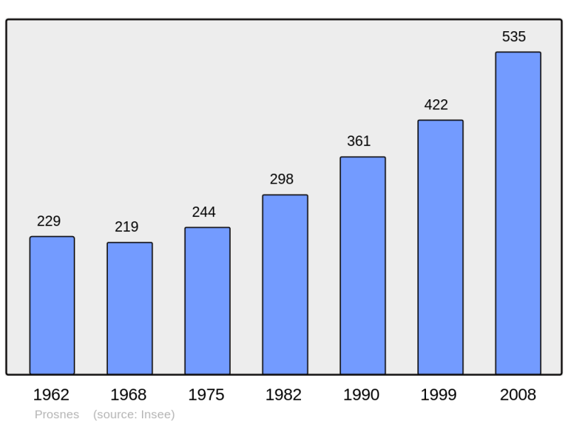 Soubor:Population - Municipality code 51447.png