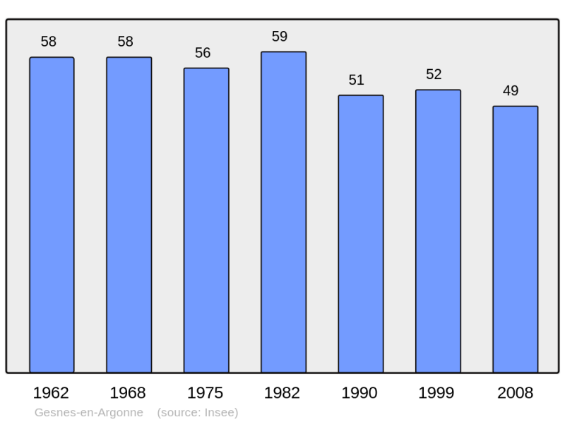 Soubor:Population - Municipality code 55208.png