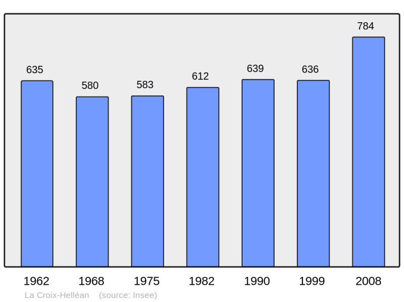 Soubor:Population - Municipality code 56050.png
