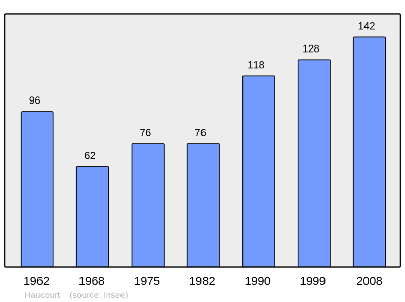 Soubor:Population - Municipality code 60301.png