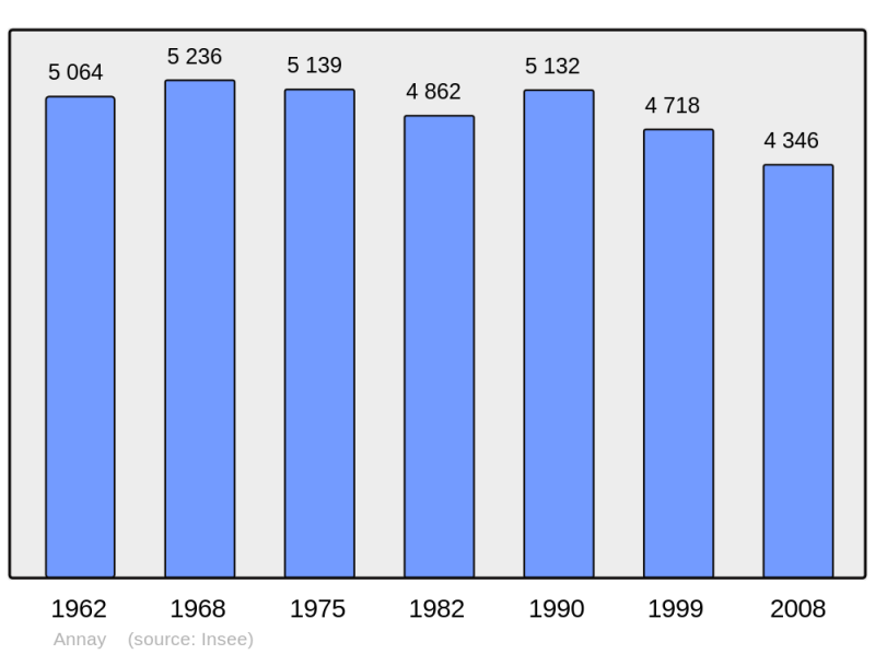 Soubor:Population - Municipality code 62033.png