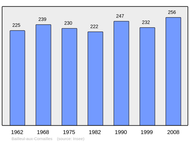 Soubor:Population - Municipality code 62070.png