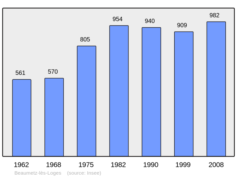 Soubor:Population - Municipality code 62097.png