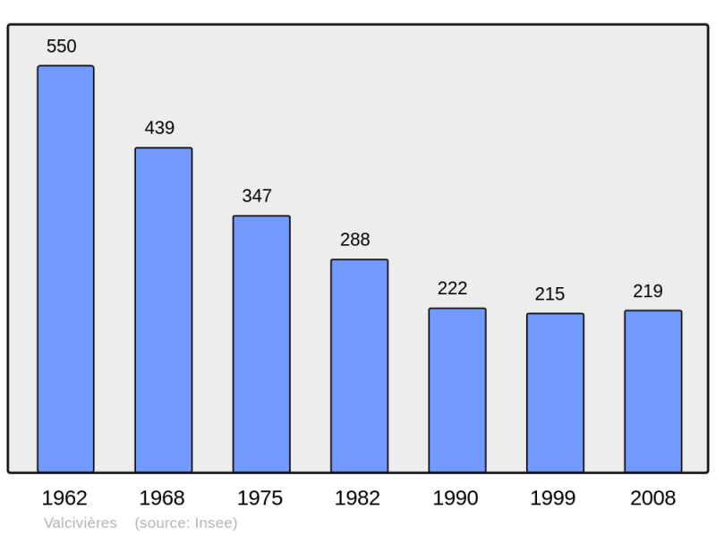 Soubor:Population - Municipality code 63441.png