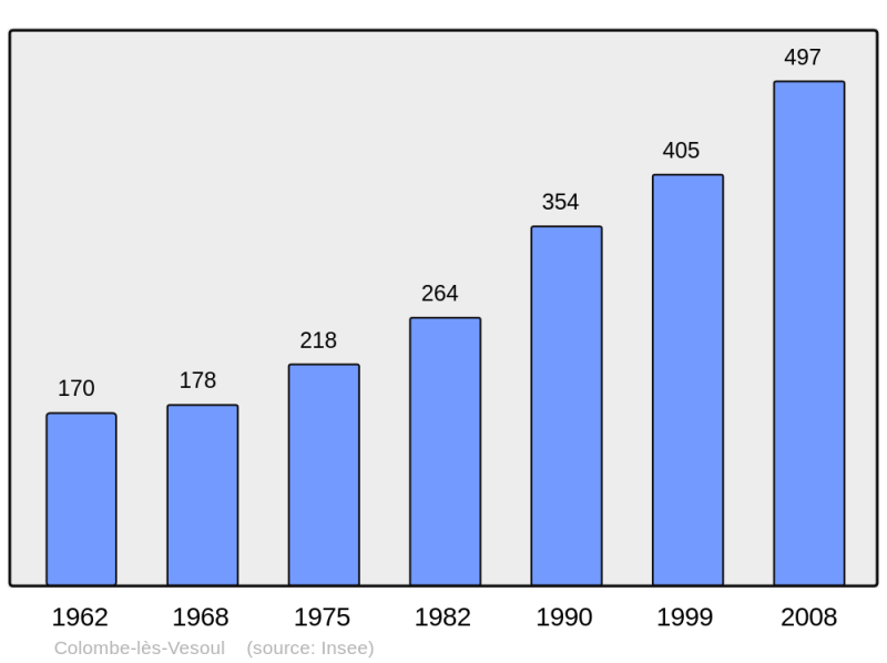 Soubor:Population - Municipality code 70162.png