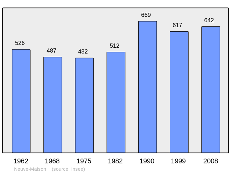 Soubor:Population - Municipality code 02544.png