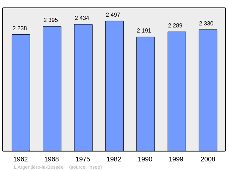 Soubor:Population - Municipality code 05006.png