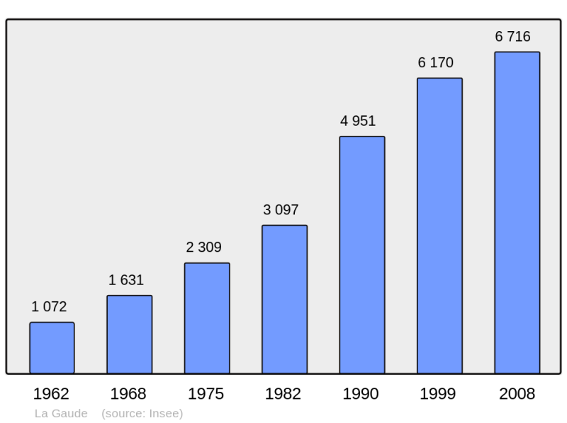 Soubor:Population - Municipality code 06065.png