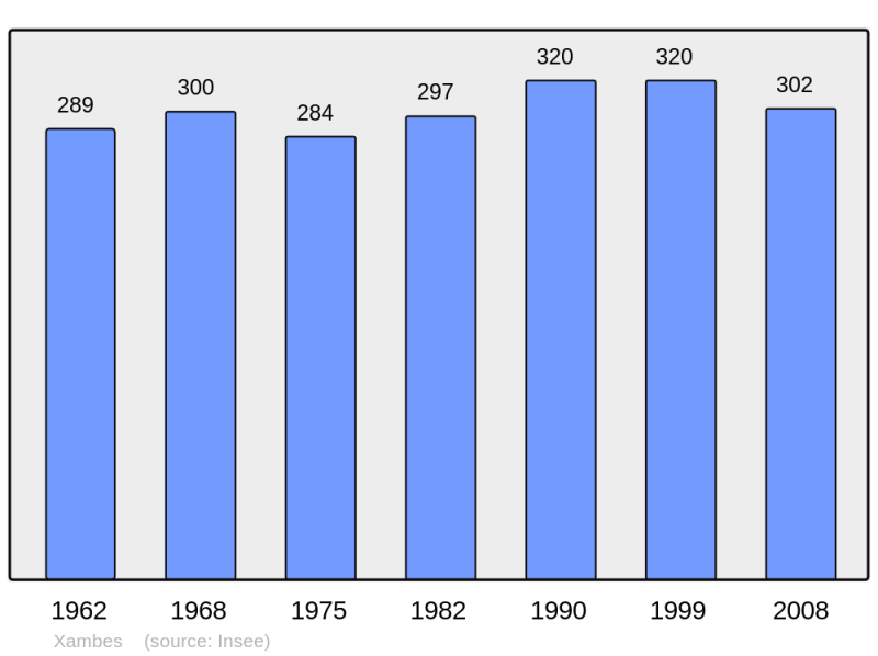 Soubor:Population - Municipality code 16423.png