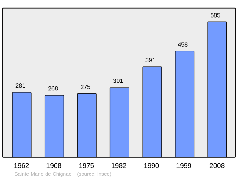 Soubor:Population - Municipality code 24447.png