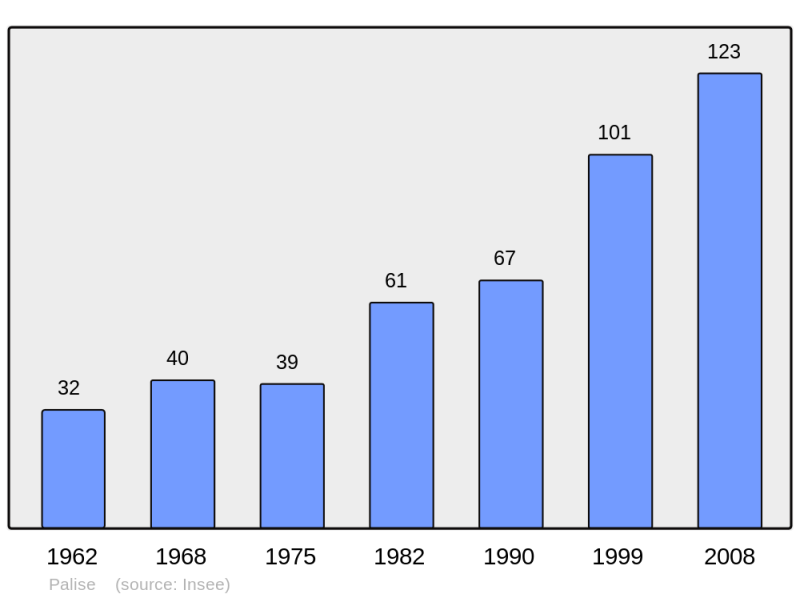 Soubor:Population - Municipality code 25444.png