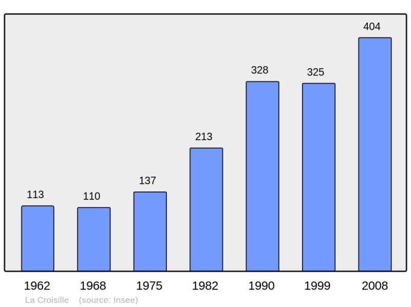 Soubor:Population - Municipality code 27189.png