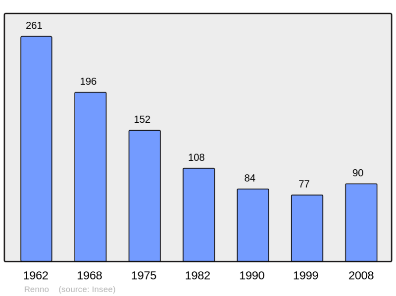 Soubor:Population - Municipality code 2A258.png