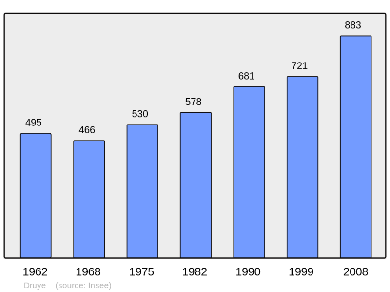 Soubor:Population - Municipality code 37099.png