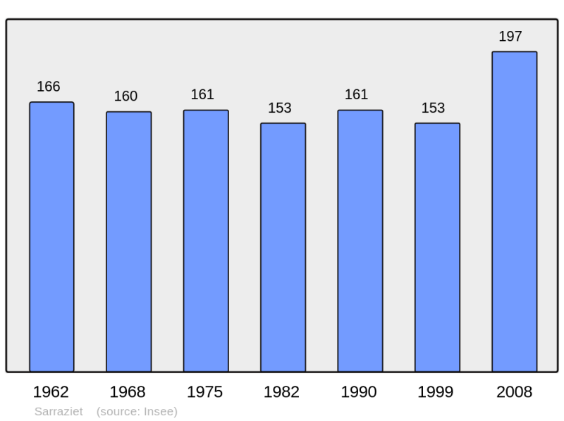 Soubor:Population - Municipality code 40289.png