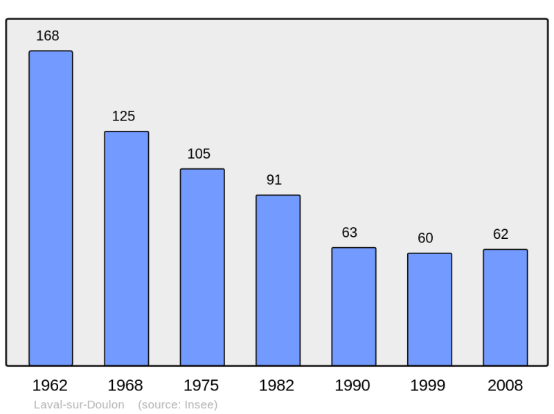 Soubor:Population - Municipality code 43116.png