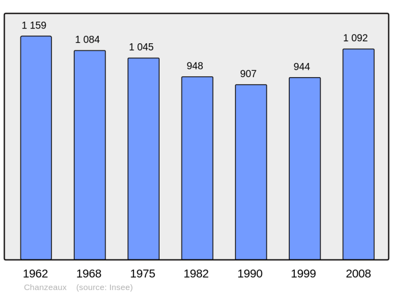 Soubor:Population - Municipality code 49071.png