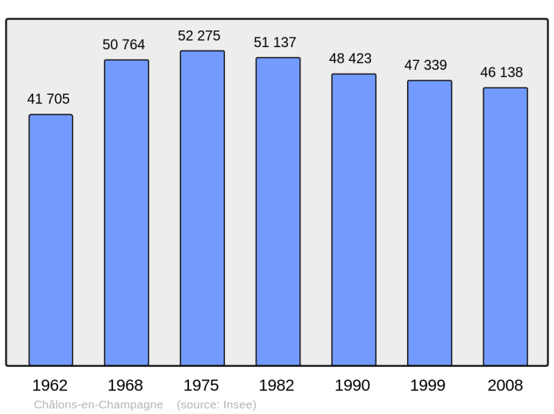 Soubor:Population - Municipality code 51108.png