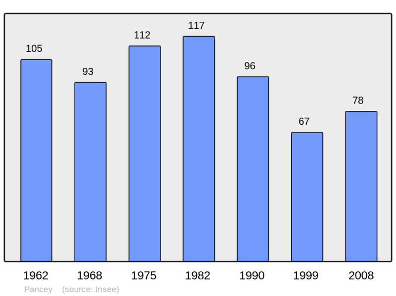 Soubor:Population - Municipality code 52376.png