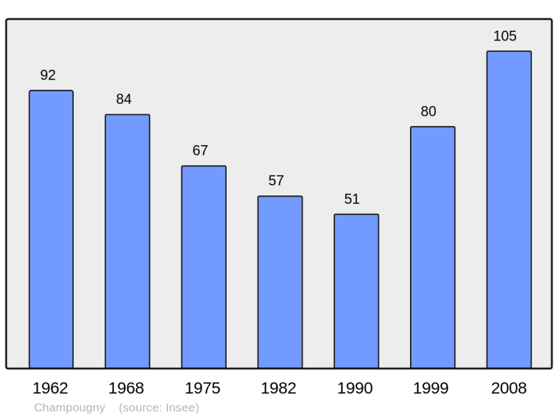 Soubor:Population - Municipality code 55100.png