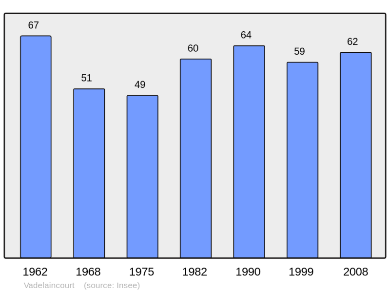 Soubor:Population - Municipality code 55525.png